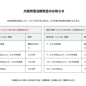 Androoms Shin-osaka 3* Osaka